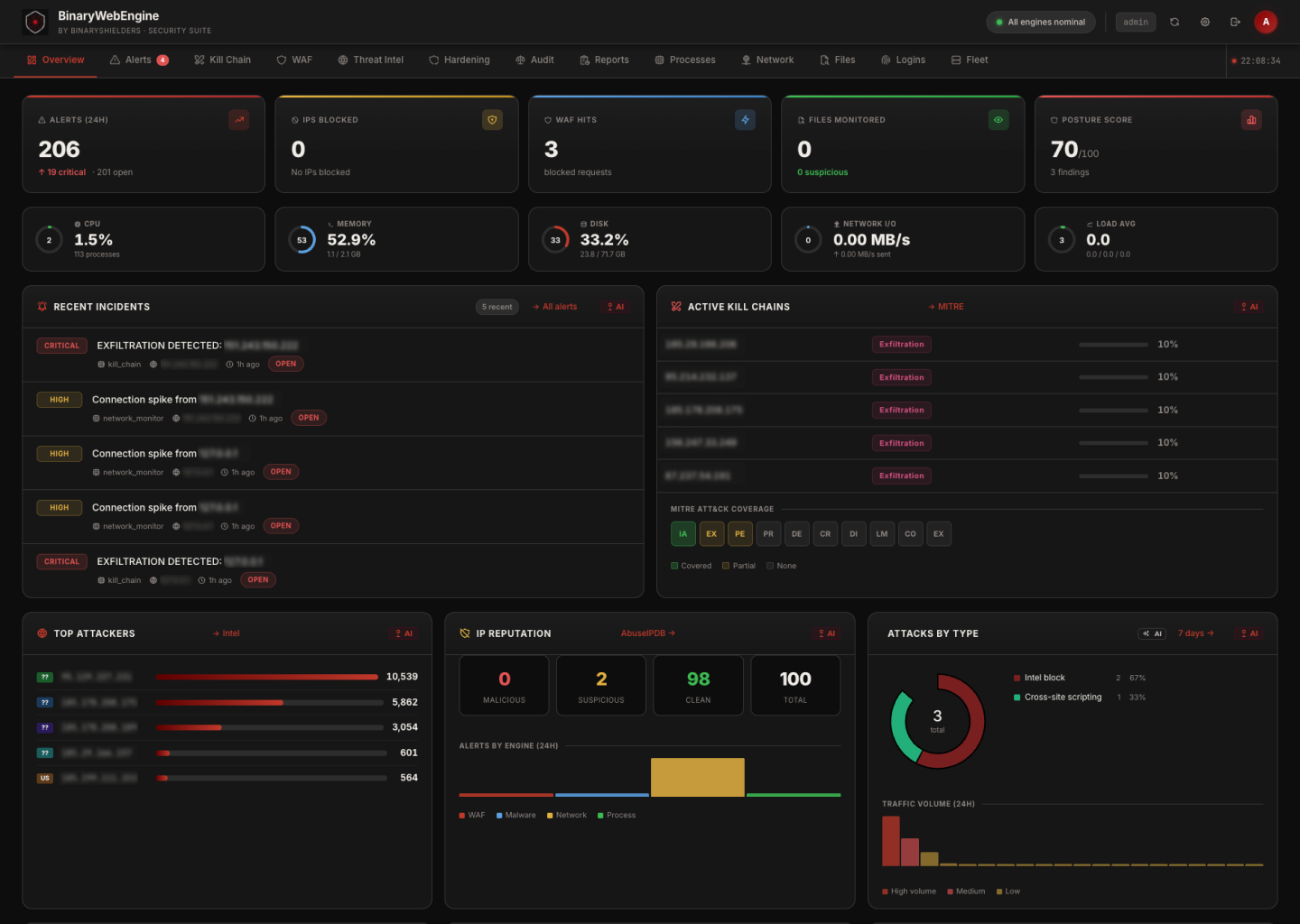 BinaryWebEngine Command Center Dashboard
